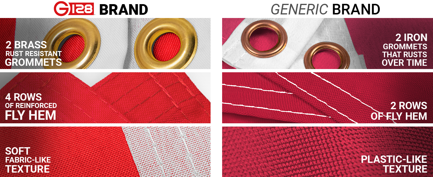 Amazon.com : G128 Solid Red Color Flag | 3x5 Ft | LiteWeave Pro
